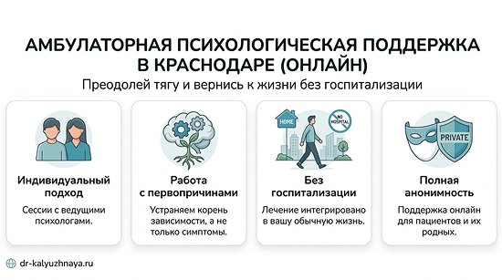 Инфографика об амбулаторной психологической поддержке онлайн в Кирове Кировская обл.. 4 ключевых преимущества: индивидуальный подход, работа с первопричинами, без госпитализации, полная анонимность.
